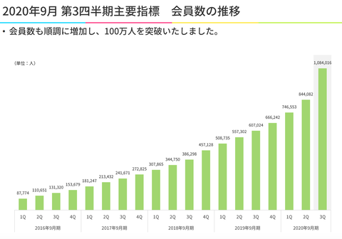 スクリーンショット 2020-07-23 14.10.13