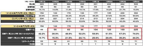 モバイルファクトリー2015年12月期決算