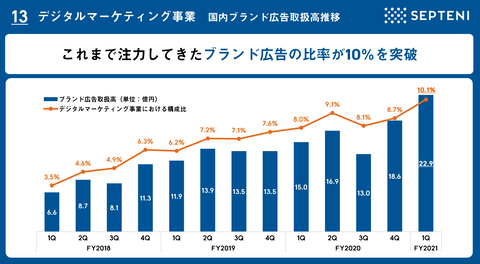 スクリーンショット 2021-02-04 8.20.18