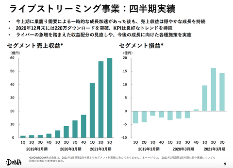 DeNA_ポコチャ4