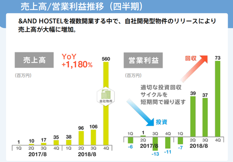 スクリーンショット 2018-10-17 20.38.34