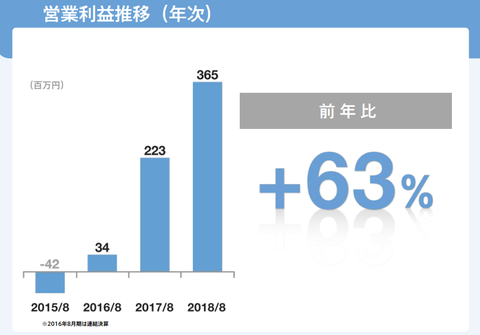 スクリーンショット 2018-10-17 20.26.53