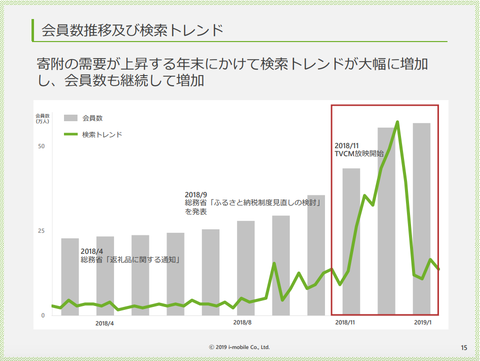 スクリーンショット 2019-03-08 6.38.13