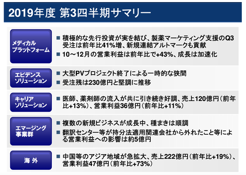 スクリーンショット 2020-01-29 8.01.49