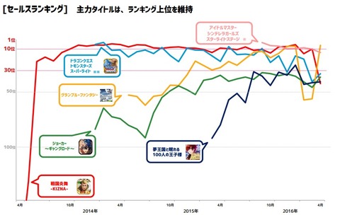 サイバーエージェント2016年2Q決算6