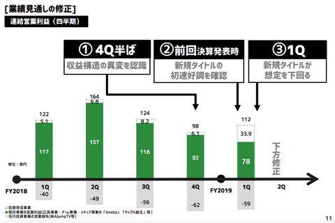 スクリーンショット 2019-01-31 3.35.19