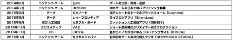 アドウェイズ_出資企業3