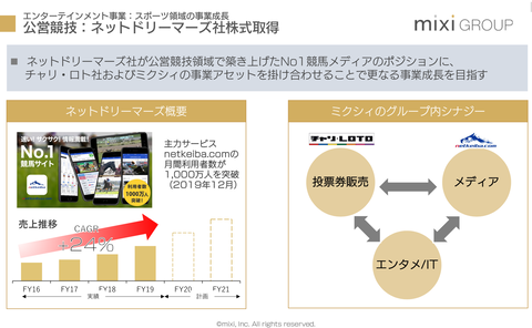 ミクシィ_ネットドリーマーズ買収金額1