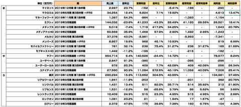 戯言学園_決算まとめ2019_4