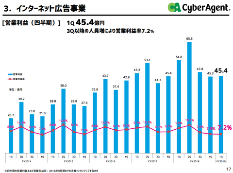 スクリーンショット 2019-01-31 3.11.19