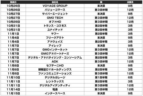 ネット広告決算発表2016年7-9月