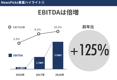 ユーザベース_業績2018_6