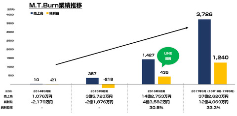 bandicam 2018-04-22 00-38-10-766