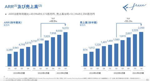 スクリーンショット 2021-02-17 7.21.06