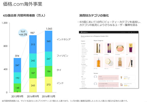 カカクコム2016業績3