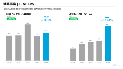 LINE_2019年業績9