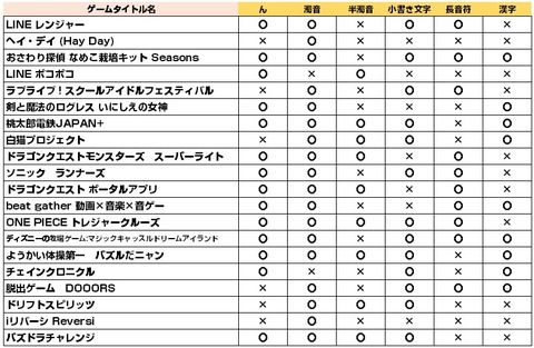 ゲームタイトル調査2