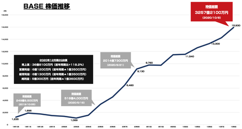 スクリーンショット 2020-10-08 23.47.16