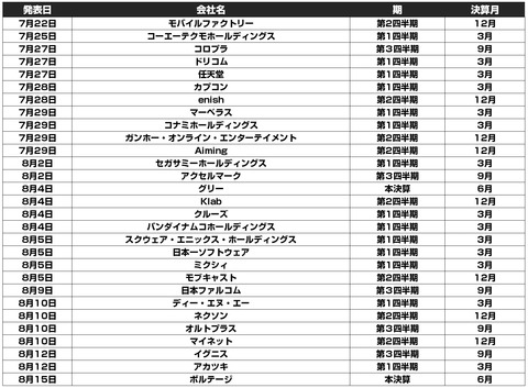 ゲーム会社決算