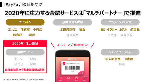 PayPay決済回数2020_2