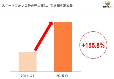 フリークアウト2014年9月期第一四半期決算4