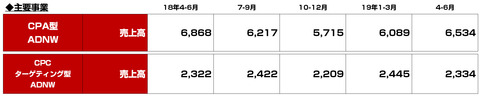 アフィリエイト決算まとめ2019年_7