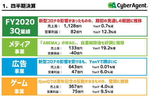 スクリーンショット 2020-07-23 13.33.19