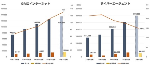 GMO_サイバーエージェント人材