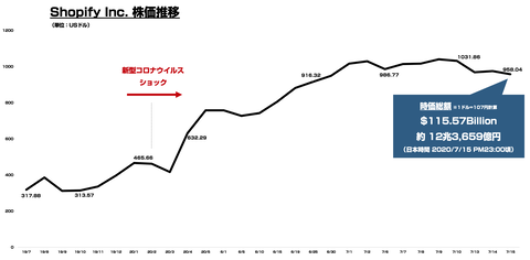 スクリーンショット 2020-07-15 23.26.19