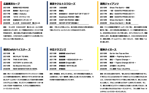 プロ野球_スローガン2020年