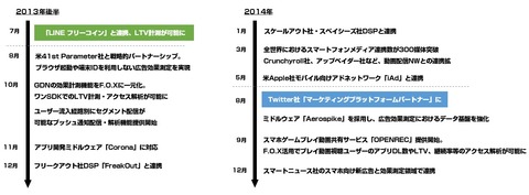 サイバーZ_FOX2