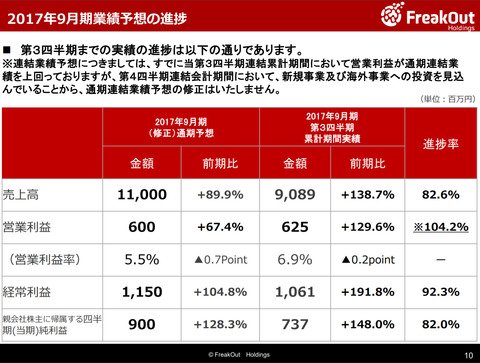 bandicam 2017-08-01 06-47-52-873