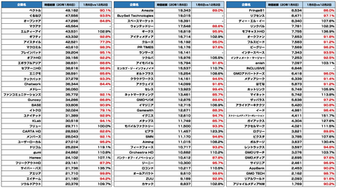 IT業界_時価総額まとめ2020_1