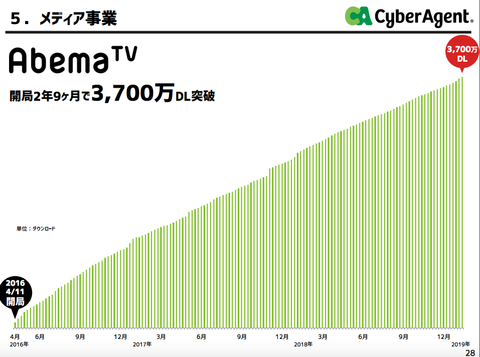 スクリーンショット 2019-01-31 3.30.33