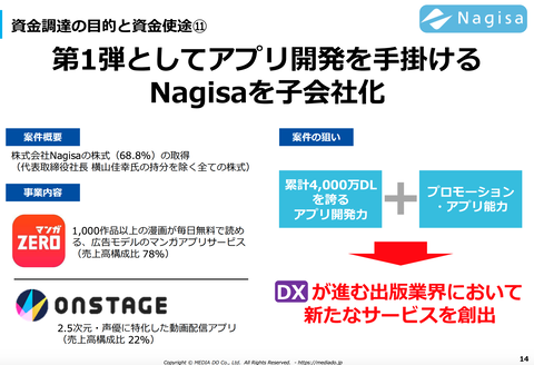 メディアドゥ _売上2021_2