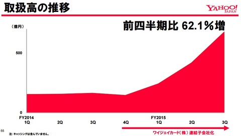 ヤフー_クレジットカード事業2