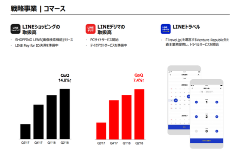 LINE決算2018年7