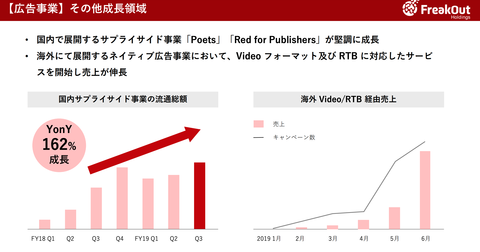 フリークアウト決算2019年＿9
