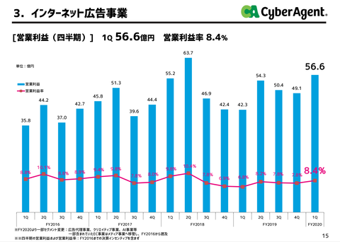 サイバーエージェント_戯言学園6