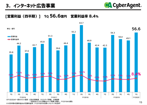 サイバーエージェント_戯言学園6