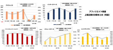 アフィリエイト_ASP_一覧_決算_業績2