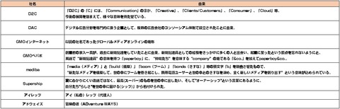 ネット系企業_名前由来3