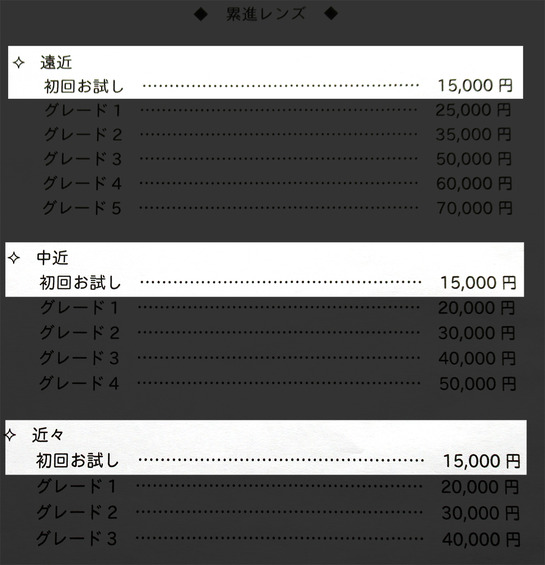 1万円で累進レンズがお試しできます