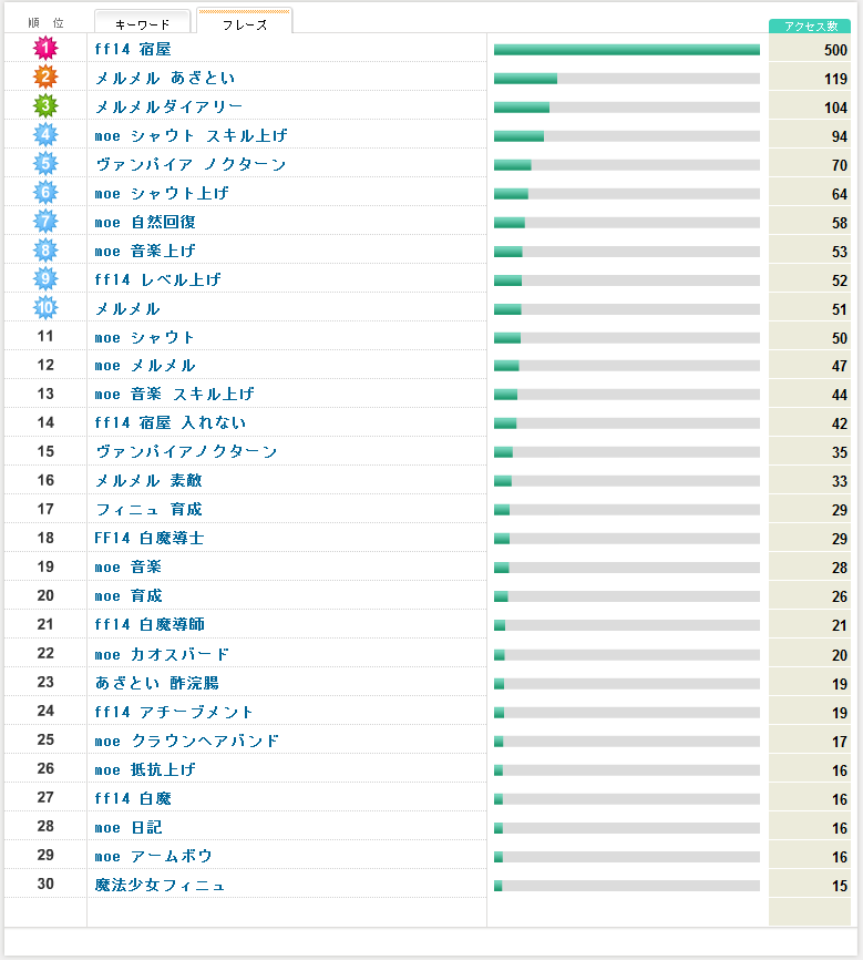 バジリスクエリートさんで育成なのだ 3月分の検索ワード公開 メルメルダイアリー