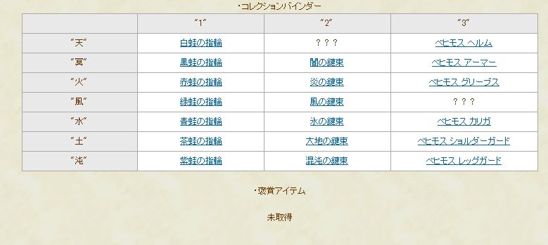錬金の森 中級バインダーコンプなのだ いろいろ染色 メルメルダイアリー