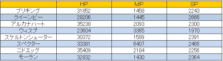 ECO 今年登場のパートナーさんを比較なのだ！ : メルメルダイアリー
