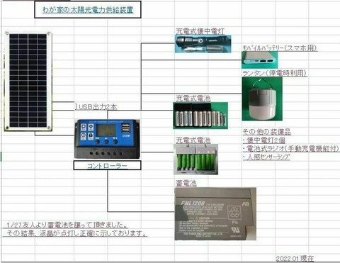 我家の太陽光発電所