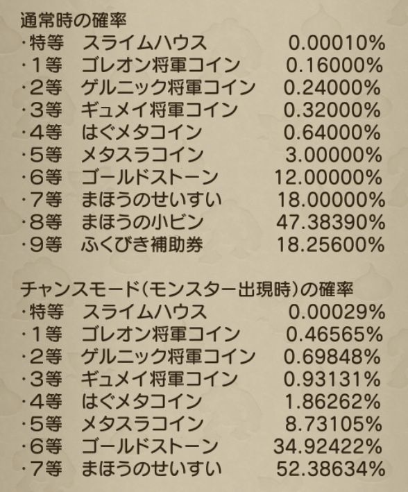 めいチャンが行く ドラクエ10奮闘記 どこがオイシイ 現在の福引景品の相場比較