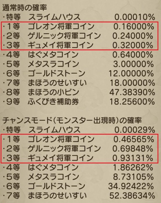 めいチャンが行く ドラクエ10奮闘記 福引 オーグリード Vs ドワチャッカ おいしいのはどっち