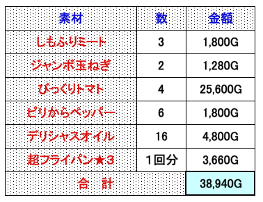 めいチャンが行く ドラクエ10奮闘記 スコルパ用料理 タンクハンバーグの作り方 動画アリ 中間報告 めいチャンが行く ドラクエ10奮闘記 スコルパ用料理 タンクハンバーグの作り方 動画アリ 中間報告